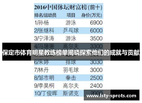 保定市体育明星教练榜单揭晓探索他们的成就与贡献